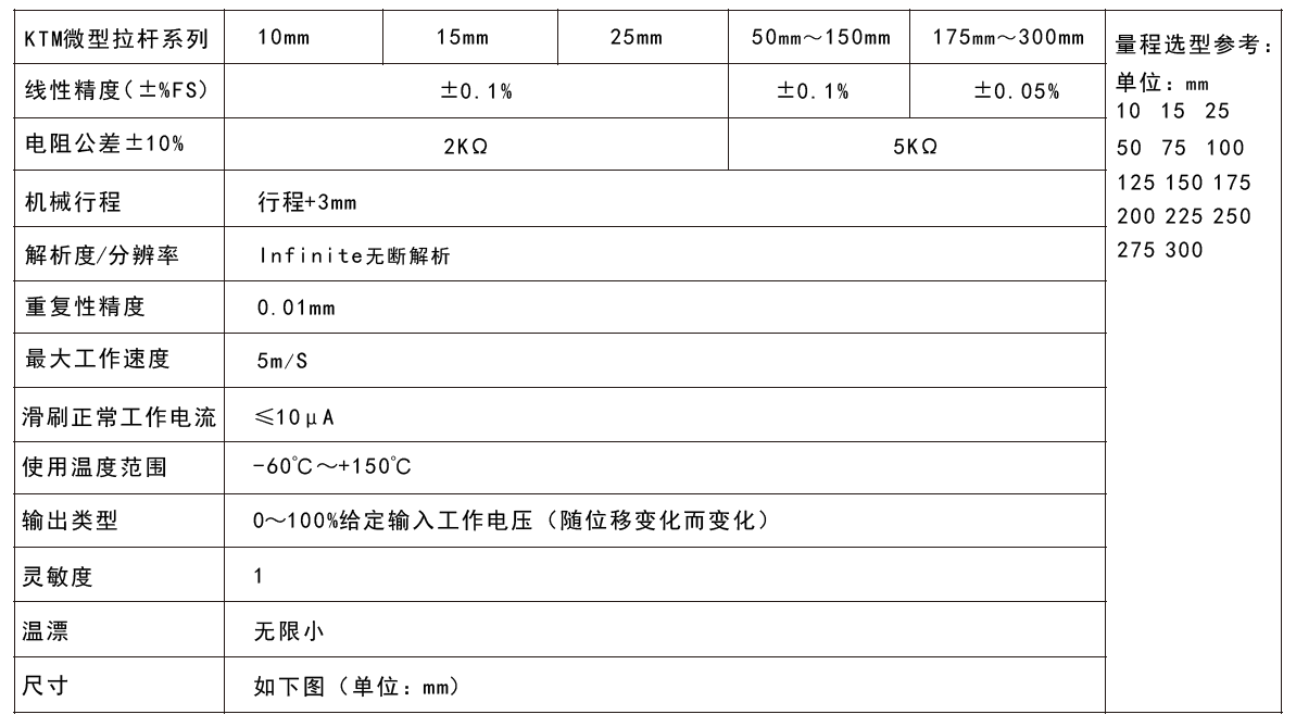 MIRAN米朗KTM微型拉桿式直線位移傳感器技術(shù)參數(shù)