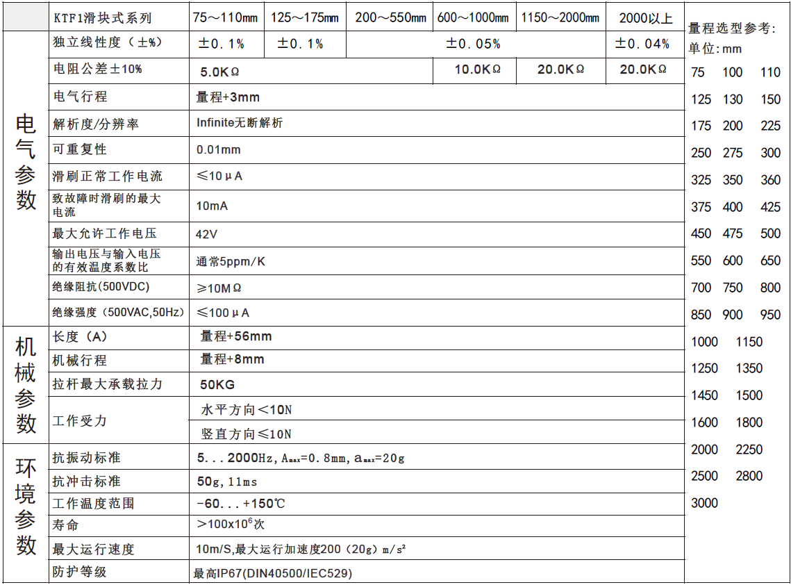 MIRAN米朗科技KTF2滑塊式直線位移傳感器安裝尺寸圖