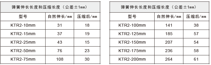 KTR系列外置彈簧自復位式位移傳感器