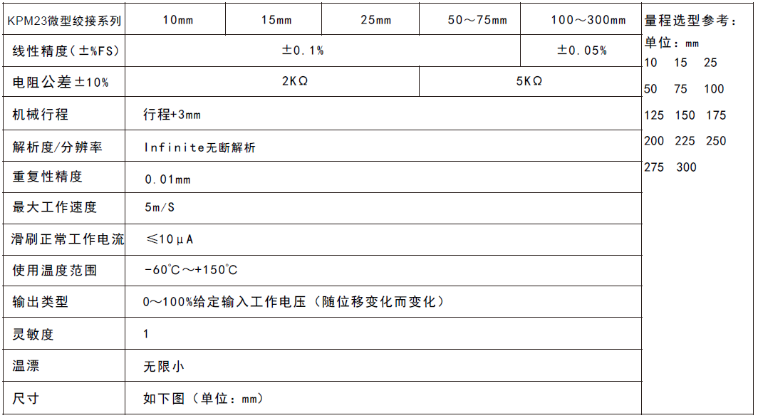 MIRAN米朗科技KPM23小型鉸接式位移傳感器技術(shù)參數(shù)