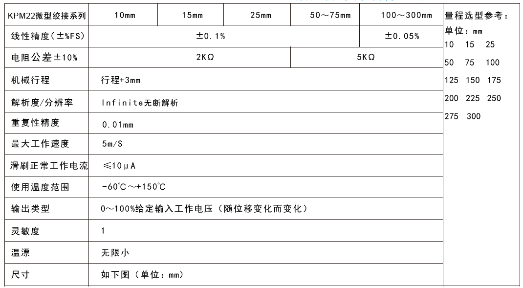 MIRAN米朗科技KPM22小型鉸接式位移傳感器技術(shù)參數(shù)