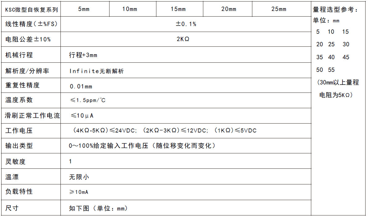 MIRAN米朗KSC微型外置彈簧式自復位式方管位移傳感器技術參數(shù)