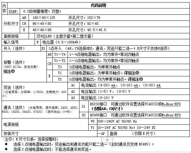 XSAW顯示控制器數(shù)顯表選型指引