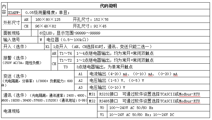 XSAEW顯示控制器數(shù)顯表選型指引