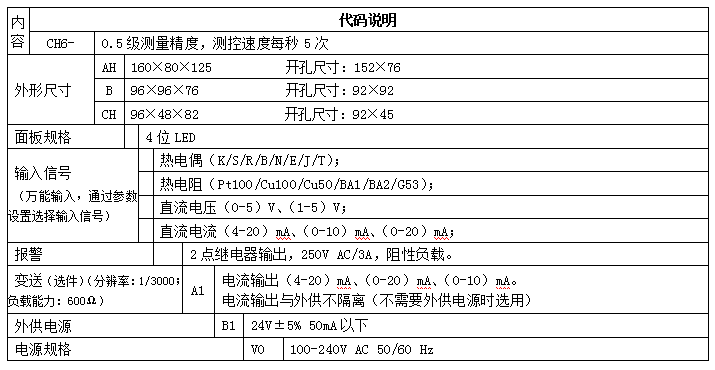 單通道CH6顯示控制器數(shù)顯表選型指引