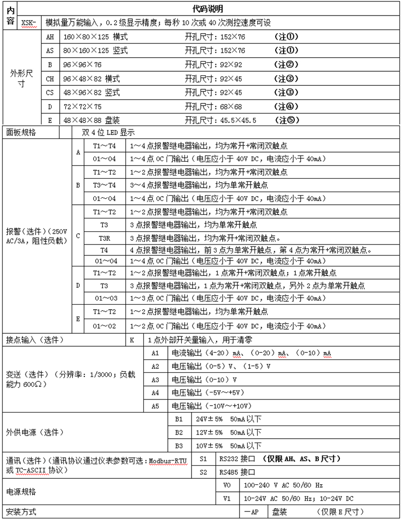 單通道XSK顯示控制器數(shù)顯表選型規(guī)則