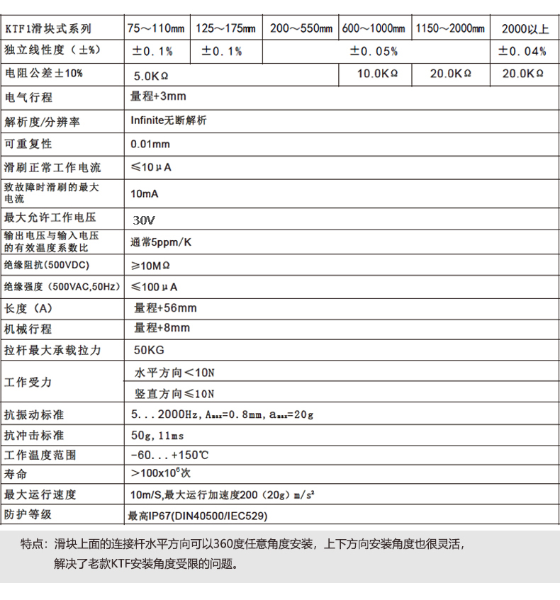 KTF1滑塊式直線位移傳感器技術(shù)參數(shù)