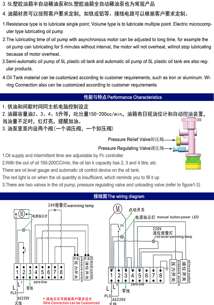 米朗MR-2202 (3L) PLC型電動潤滑油泵（3L稀油泵）產(chǎn)品及尺寸圖