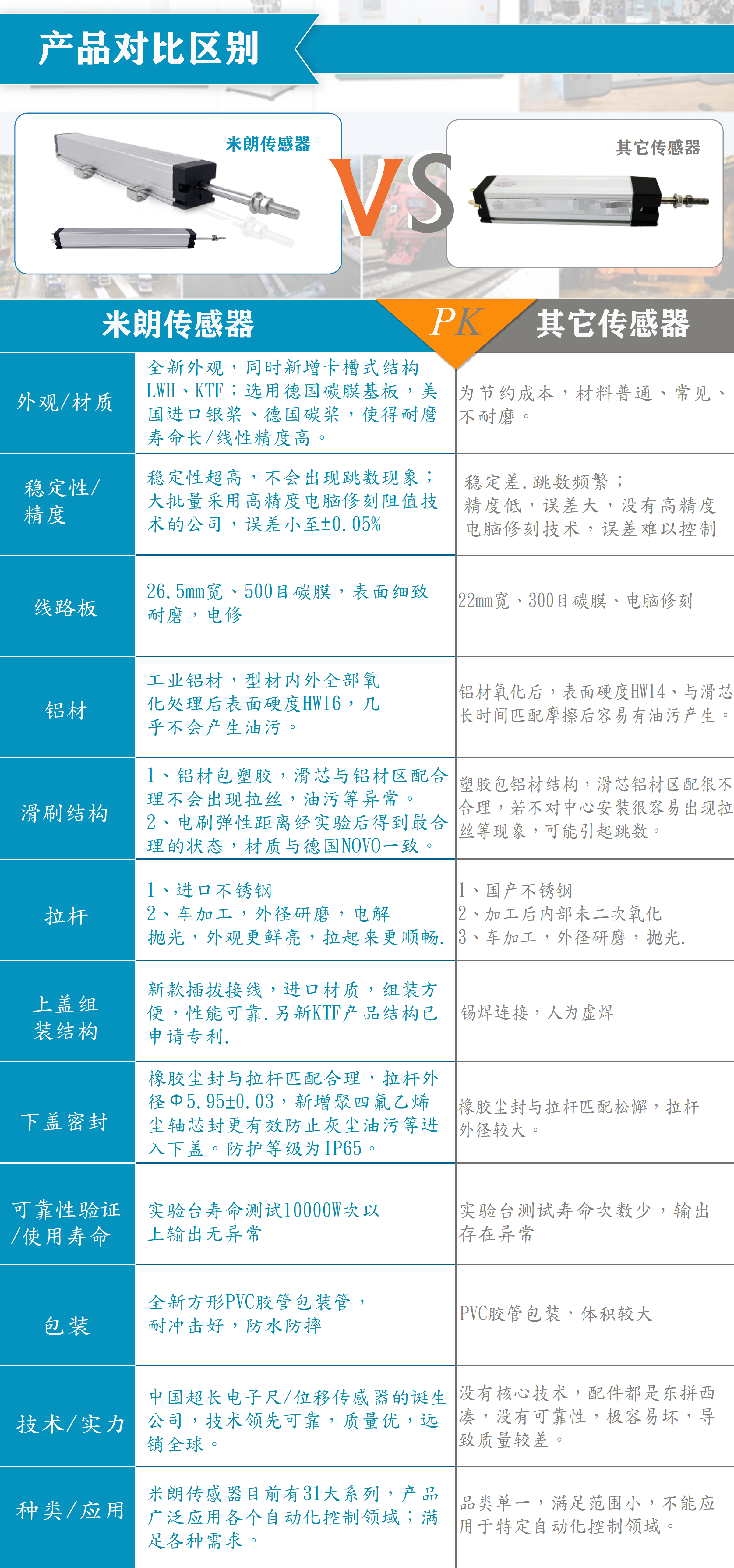 米朗直線(xiàn)位移傳感器優(yōu)勢(shì)比較