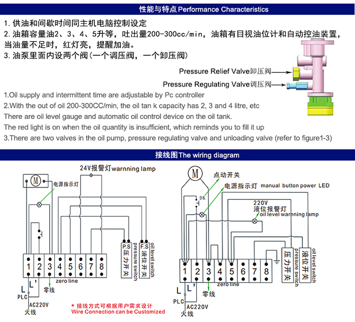 MRG-3205(5L)油脂稀油一體電動(dòng)潤(rùn)滑油泵微PLC型