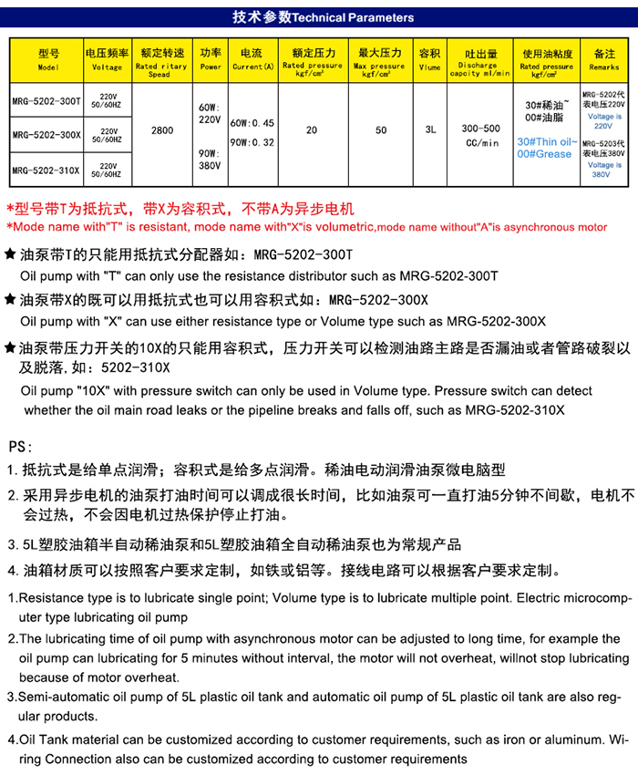 米朗MRG-5202（3L） PLC型稀油油脂一體潤(rùn)滑油泵及尺寸圖