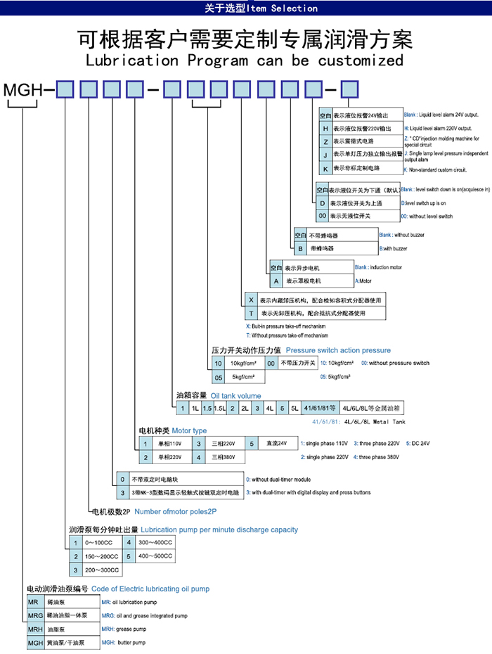  MGH-1205-100T PLC半自動黃油泵選型指引
