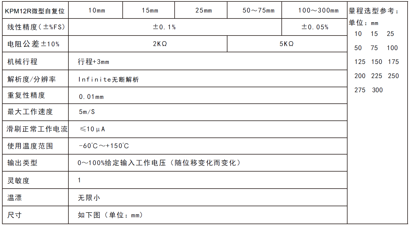 KPM12R1/KPM12R2自復(fù)位式直線位移傳感器