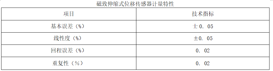 磁致伸縮式位移傳感器計量特性