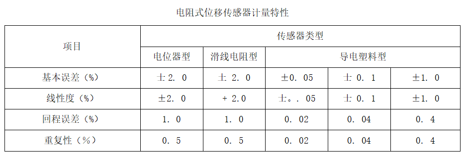 電子尺電阻式位移傳感器計量特性