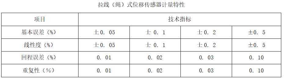  拉線（繩）式位移傳感器 典型拉線（繩）式位移傳感器計量特性