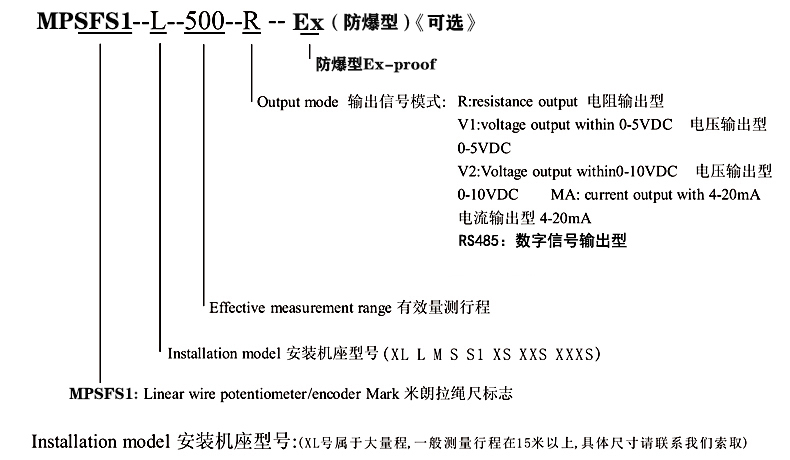 MPSFS1-XXXS本安型微型防水拉繩位移傳感器選型指導(dǎo)