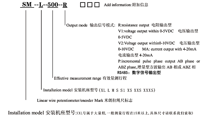 SM-M型拉繩位移傳感器選型指引