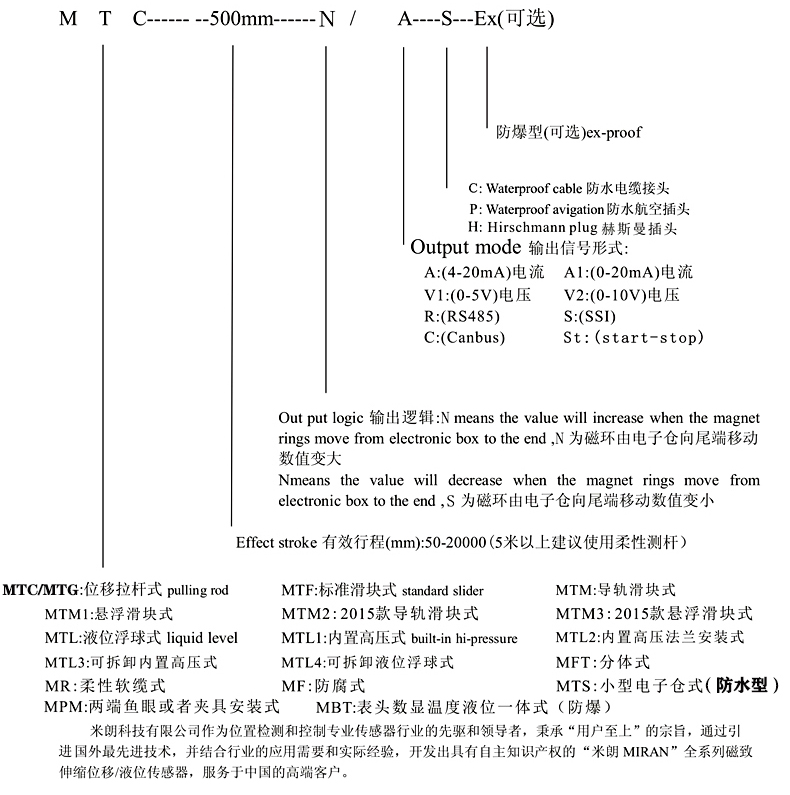 MTS防水型磁致伸縮位移/液位傳感器選型指導(dǎo)