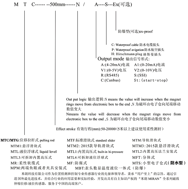 MF防腐蝕式磁致伸縮位移傳感器選型指引