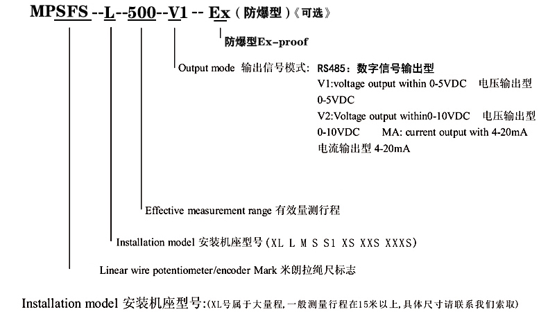 MPSFS-S深水型（磁感應(yīng)）拉繩位移傳感器選型指導(dǎo)：