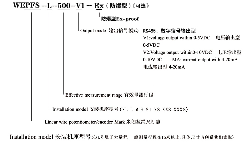 WEPFS-M系列防水型拉繩位移傳感器選型指引