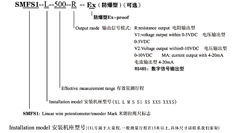 SMFS1-M本安型防水型拉線位移傳感器選型指導(dǎo)