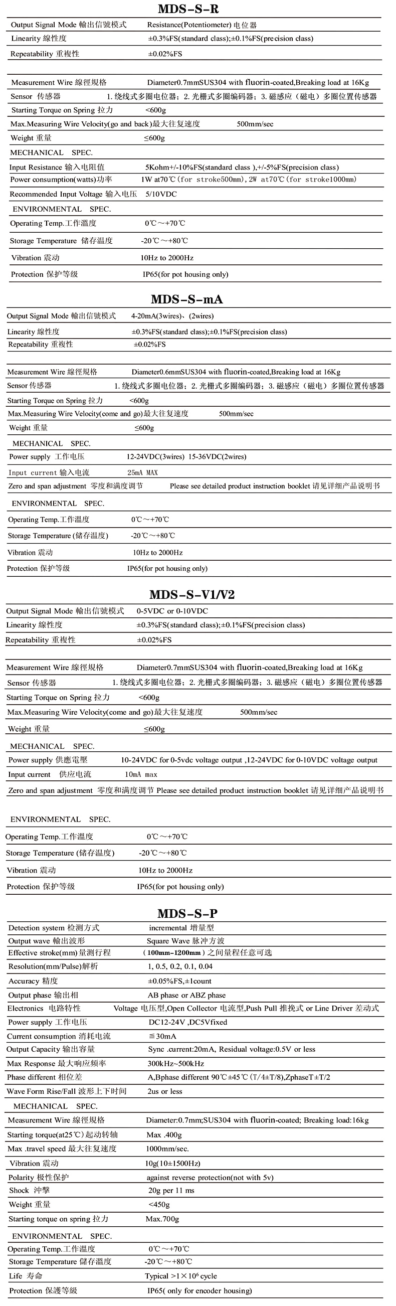 MDS-S拉繩式位移傳感器的技術(shù)參數(shù)